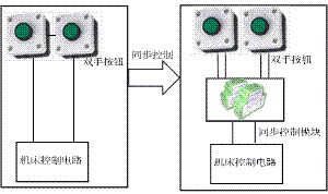 TB2双手同步控制模块
