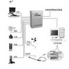 YM-3000智能型多通道数据采