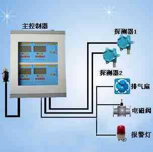 甲烷气体报警器