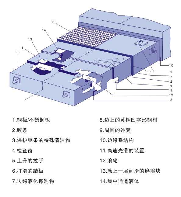 机床导轨防护罩