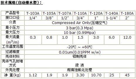 日本unicom三合一过滤器技术参数