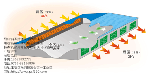 降温示意图_副本