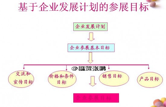 华交会上海华交会中国华交会福贸张鹏KVY