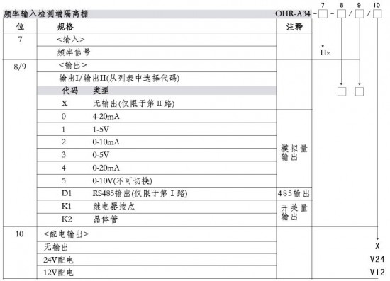 仪表选型