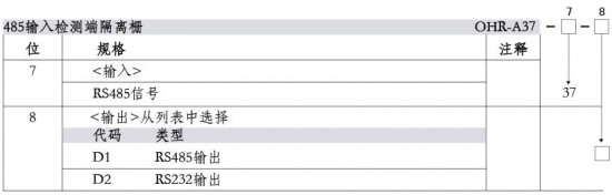 仪表选型