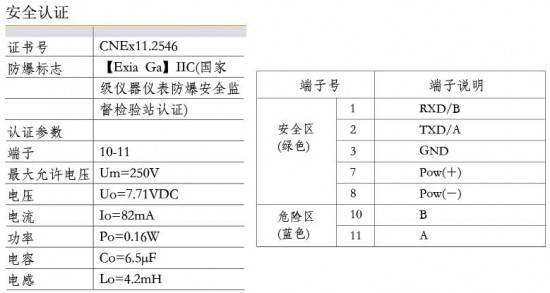 安全认证