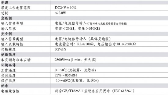 技术参数