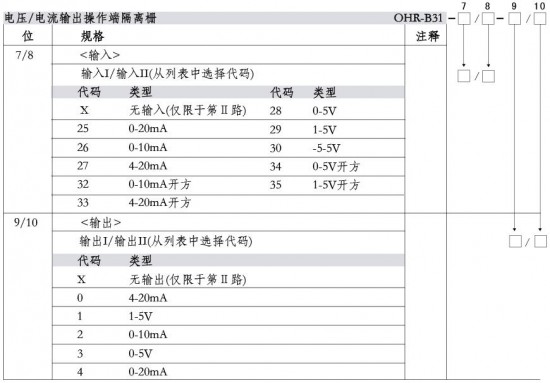 仪表选型