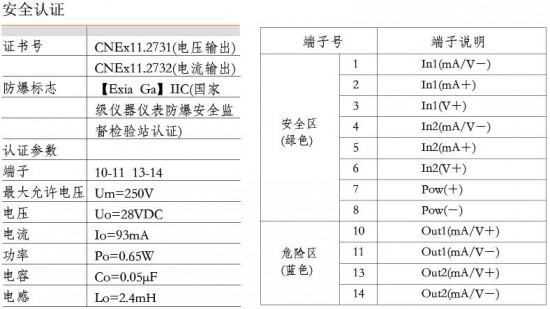 安全认证