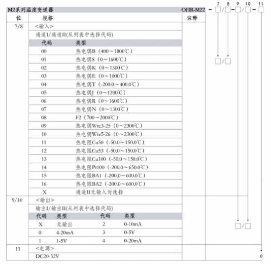 选型256