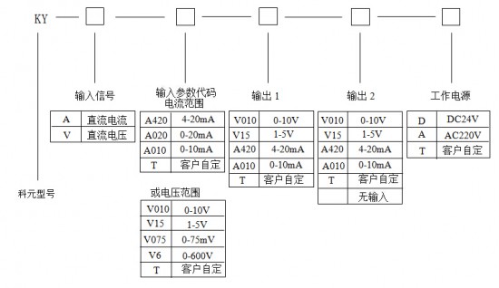 信号隔离器选型图