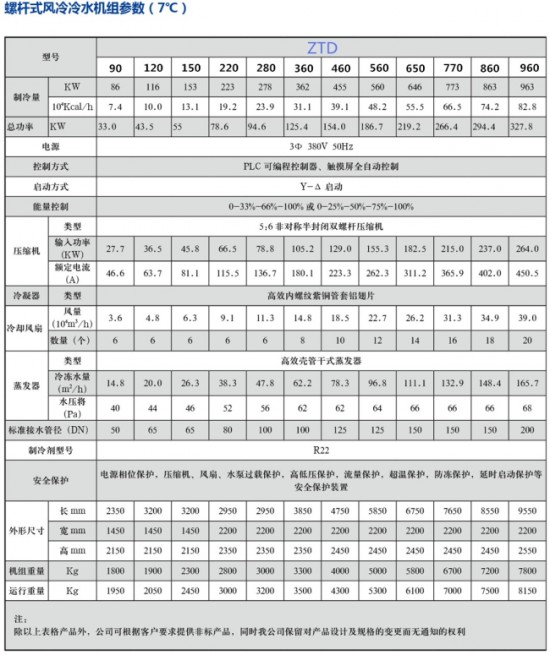 风冷螺杆式冷水机1