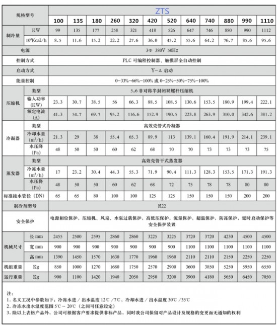 水冷螺杆式冷水机1