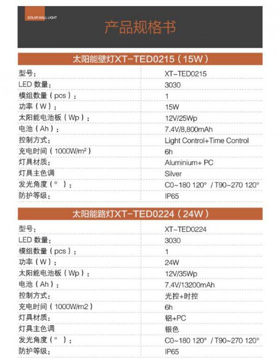太阳能壁灯XT-TED02