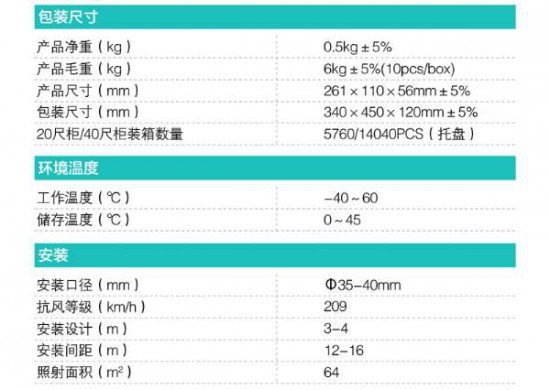 20WLED路灯-6