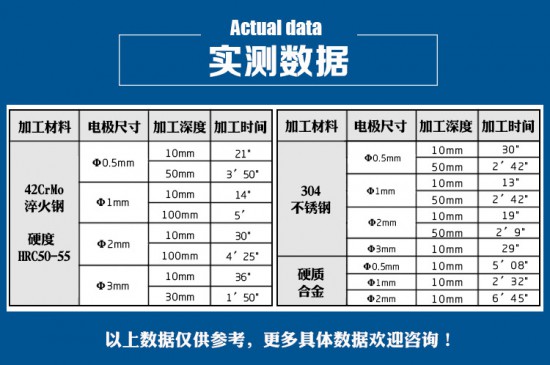 【收集】洛阳信成台式电火花穿孔机DK-803定位精准光栅数显系统穿小孔机I0729王亚萍   (25)
