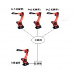 网络远程控制机械手臂机器人随动复现系统